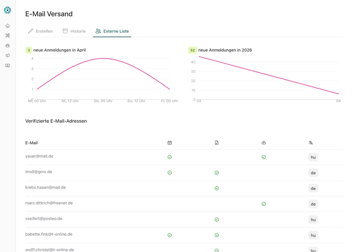 Liste der externen Mailingliste